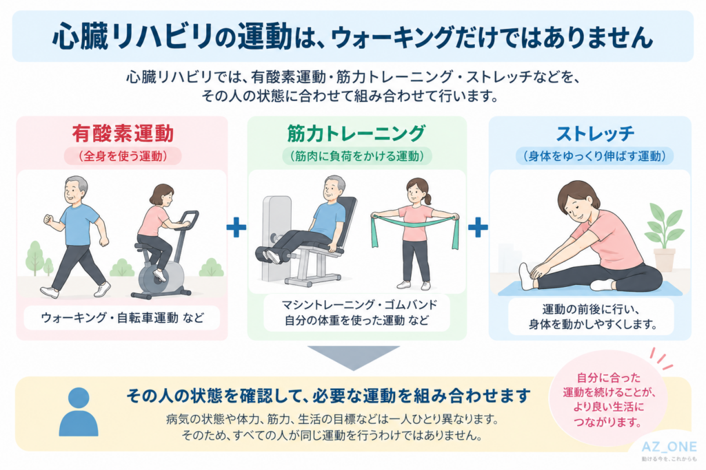 心臓リハビリで行う有酸素運動・筋力トレーニング・ストレッチと個別化の考え方