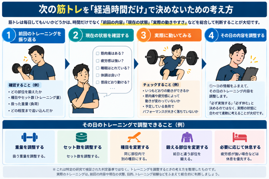 筋トレを毎日行う際に前回の内容や現在の状態からトレーニングを調整する考え方