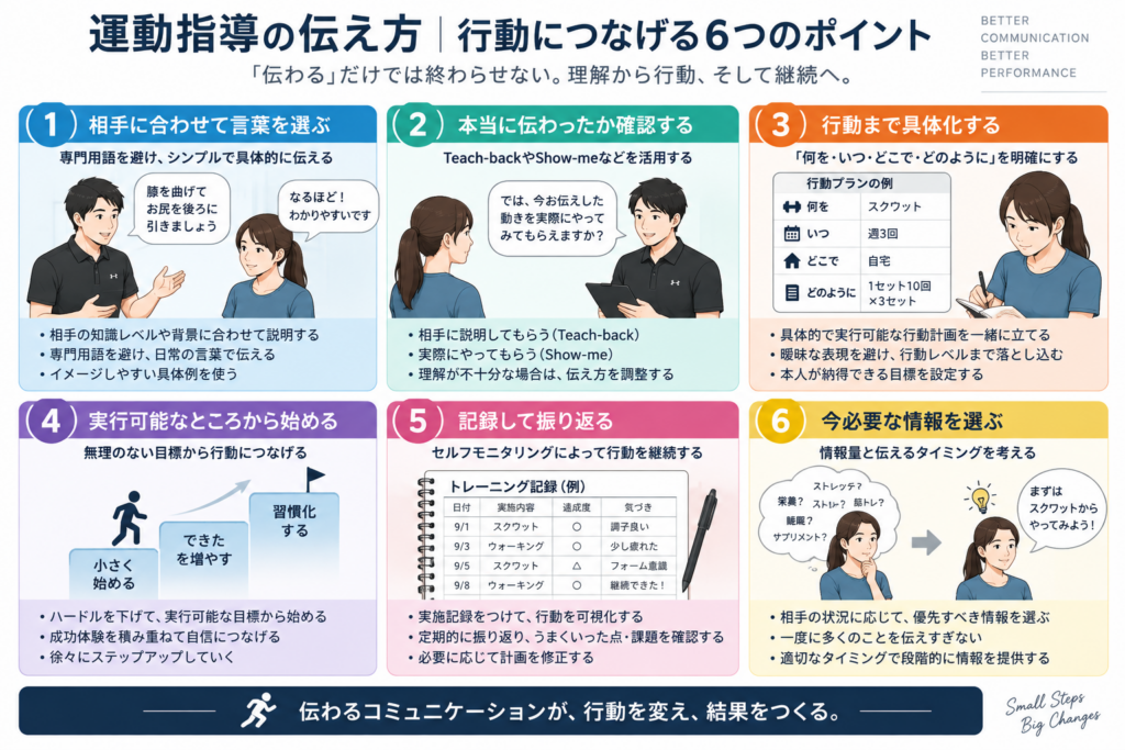 運動指導の伝え方を行動につなげる6つのポイント