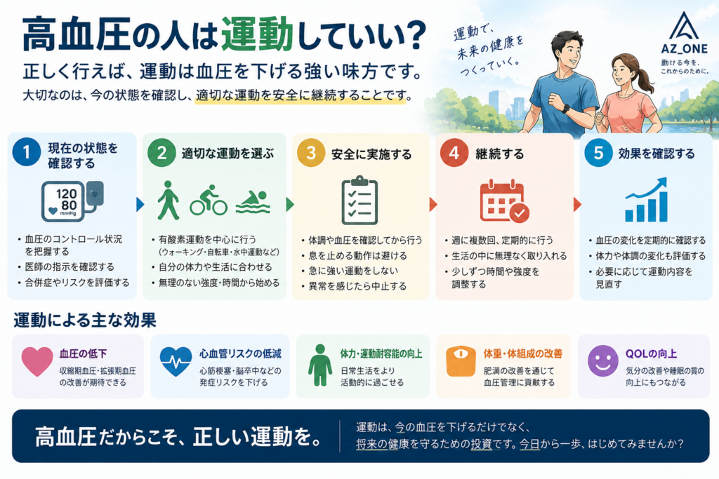 高血圧と運動｜安全に運動を続けるための5つのステップ